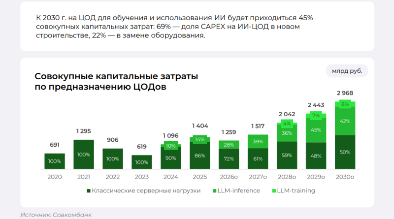  Источник изображения: &laquo;Совкомбанк&raquo; 