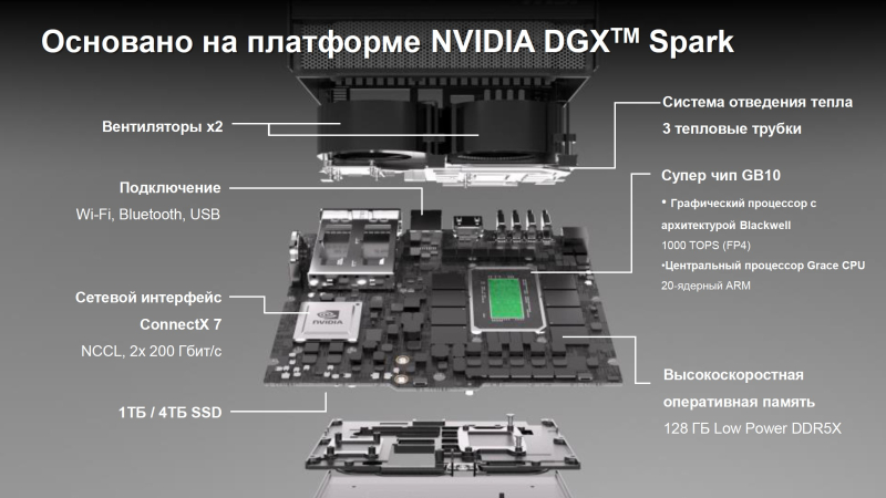  Источник изображения: MSI 