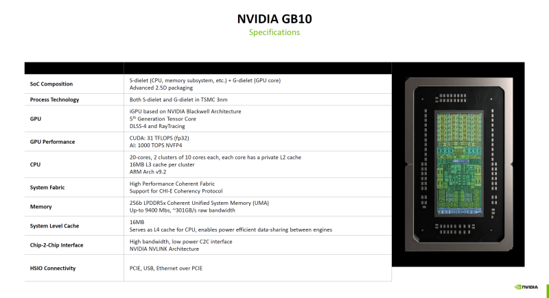  Источник изображения: NVIDIA 