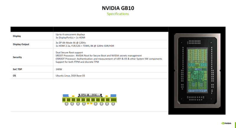  Источник изображения: NVIDIA 