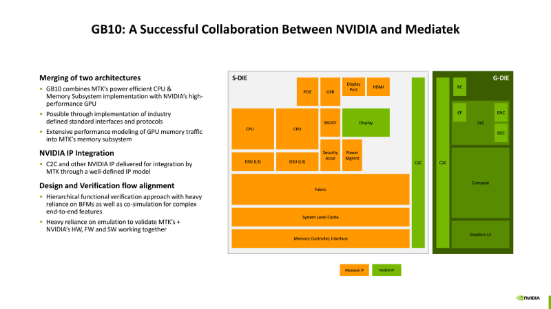  Источник изображения: NVIDIA 