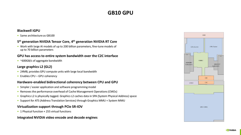  Источник изображения: NVIDIA 