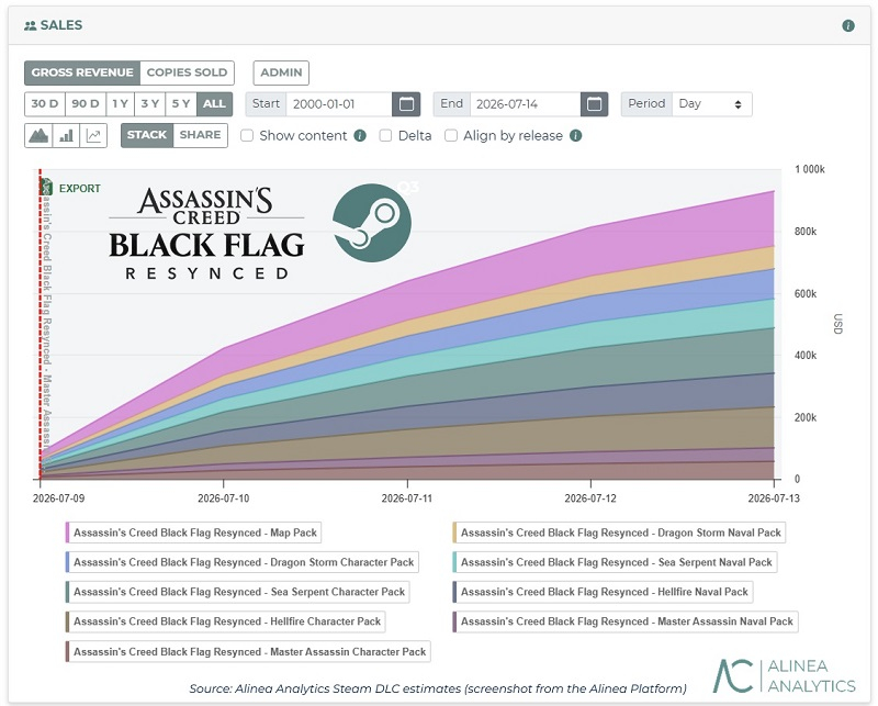  Источник изображения: Alinea Analytics 