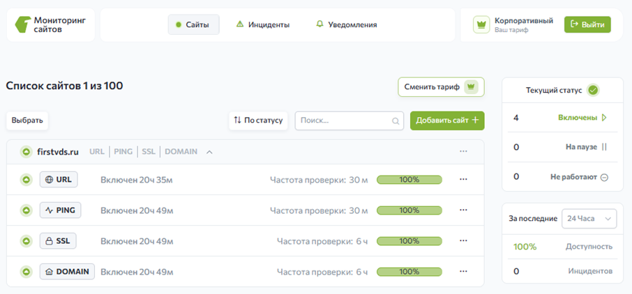 Компания FirstVDS запустила комплексный сервис мониторинга сайтов