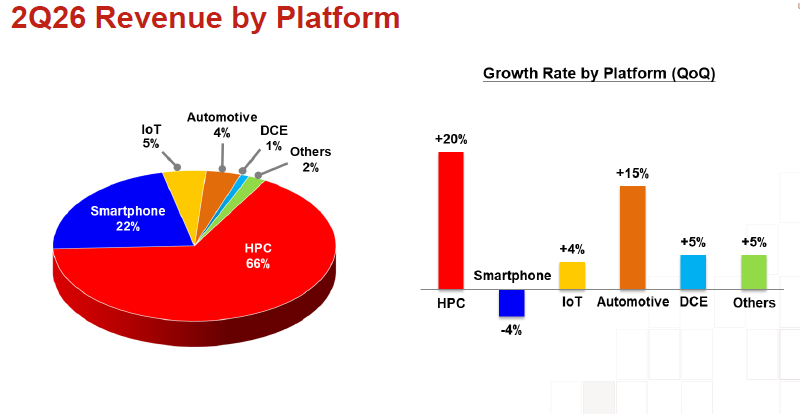  Источник изображения: TSMC 