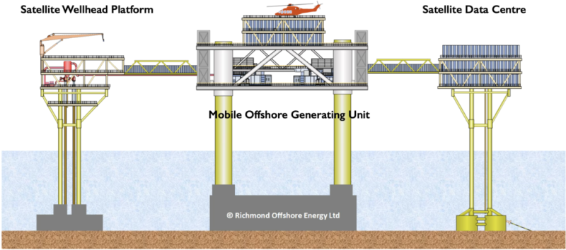  Источник изображения: Richmond Offshore Energy 