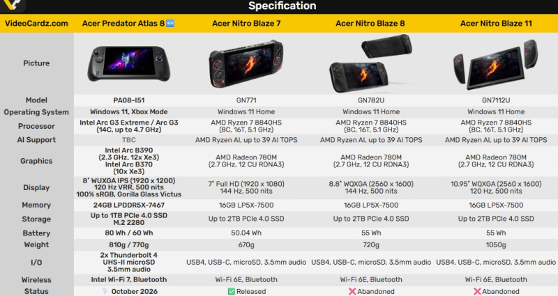  Источник изображения: VideoCardz 