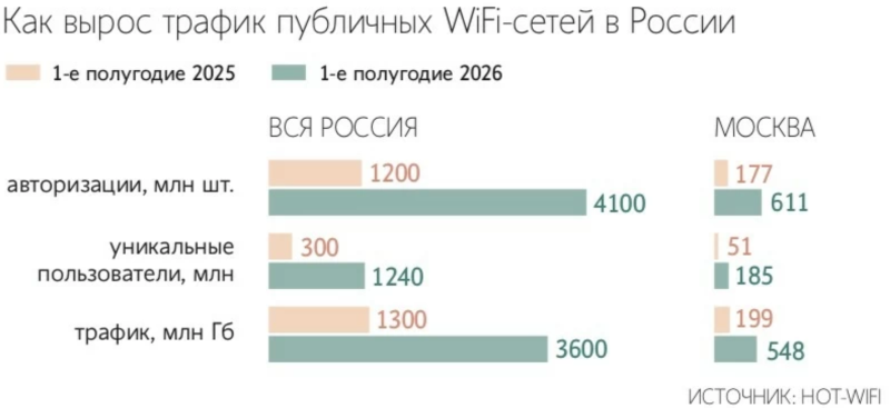  Источник изображения: Hot-WiFi 