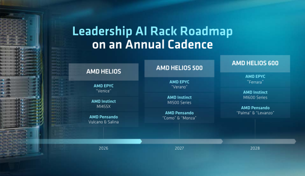 Источник изображений: AMD