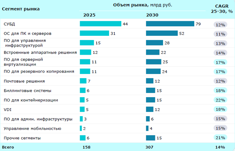  Источник изображения: Strategy Partners / strategy.ru 