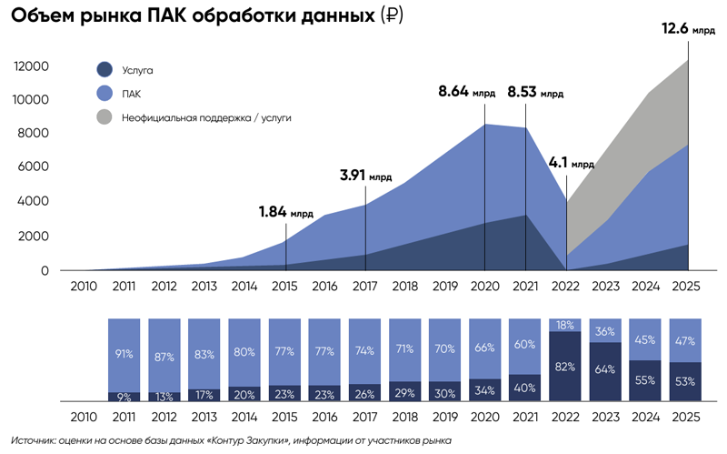  Источник изображения: АНО &laquo;Цифровая экономика&raquo; / d-economy.ru 