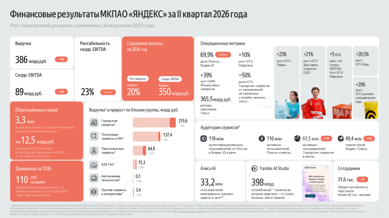  Источник изображения: &laquo;Яндекс&raquo; 