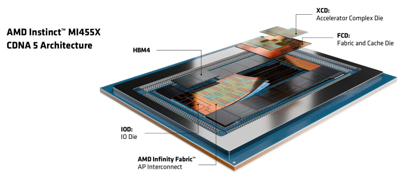  Источник изображений: AMD 