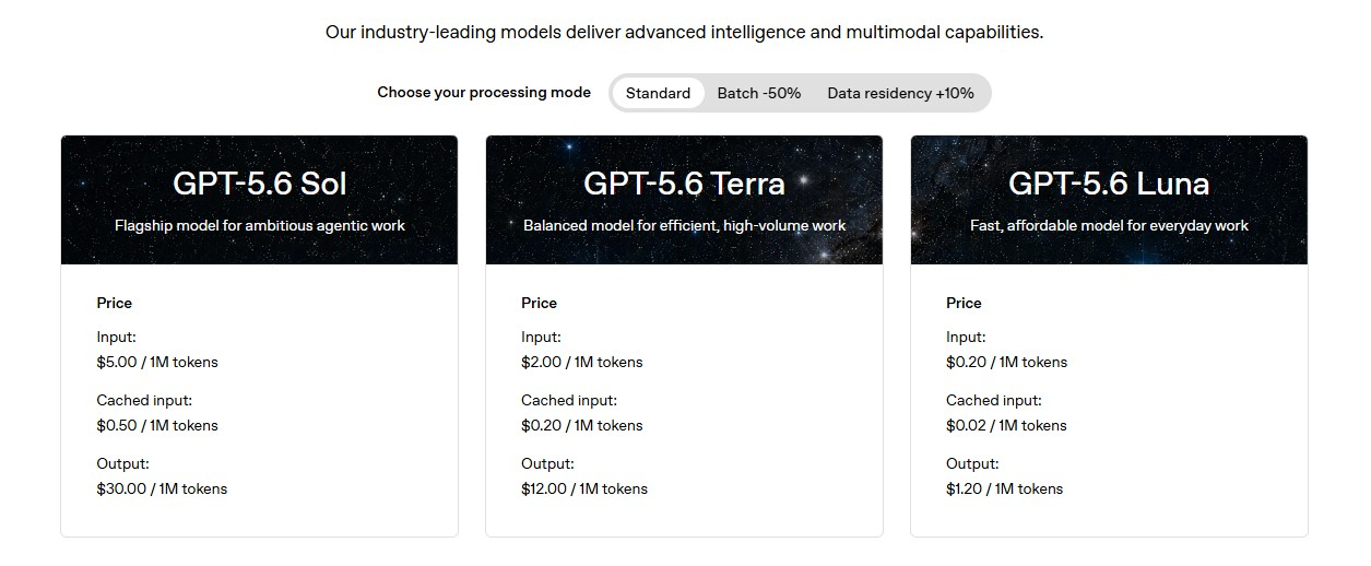 OpenAI снизила расценки и расширила лимиты на две из трёх ИИ-модели GPT-5.6