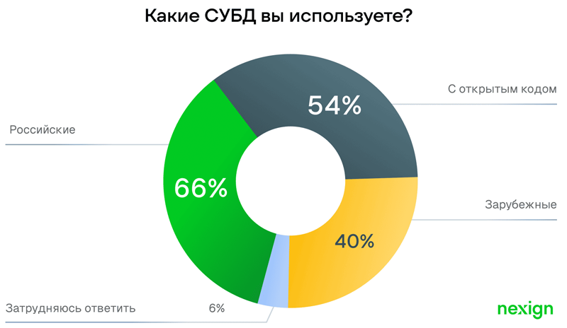  Источник изображения: Nexign / nexign.com 