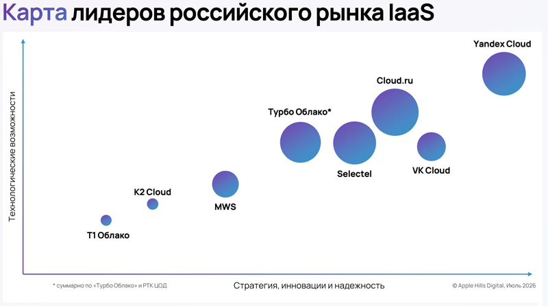  Источник изображения: Apple Hills Digital / apple-hills.com 