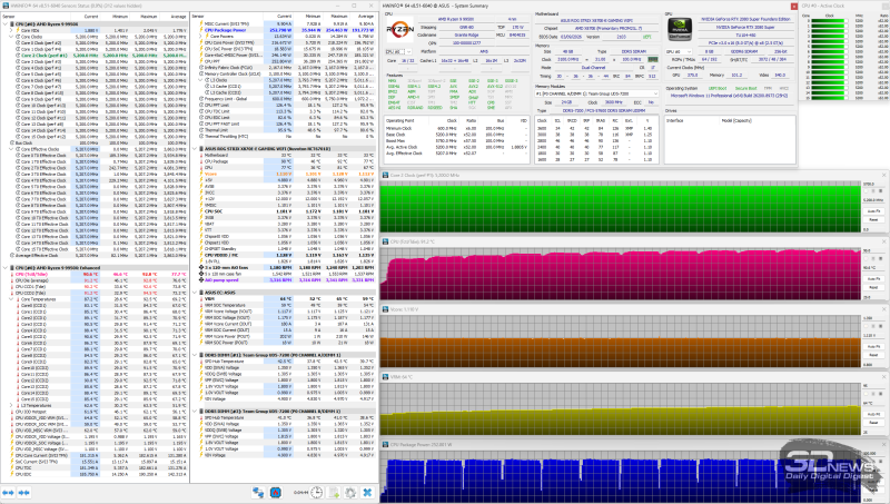  DeepCool CG590U 5F (5 &times; 1550 об/мин) 