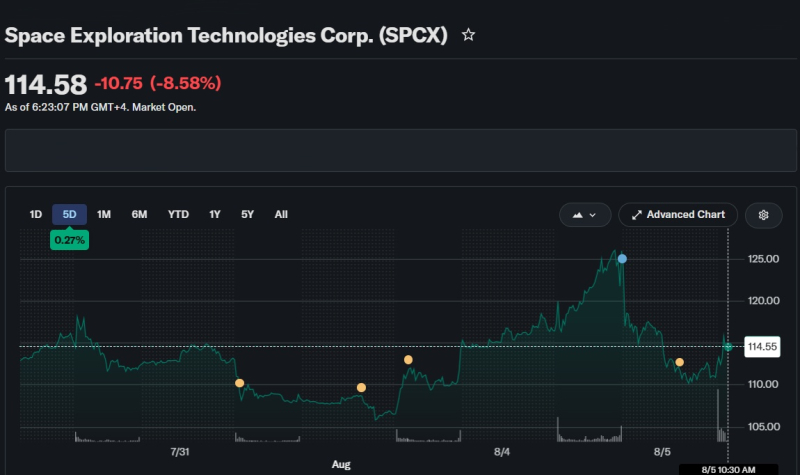  Источник изображения: finance.yahoo.com 