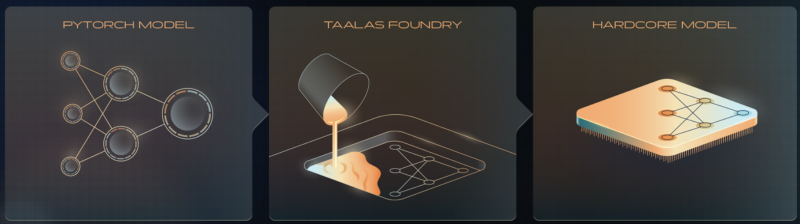  Источник изображения: Taals 