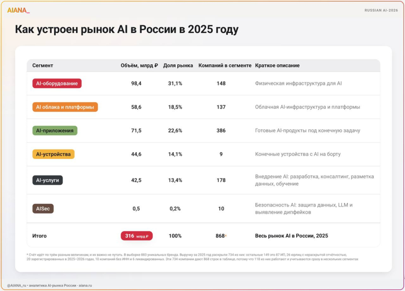  Источник изображения: AIANA 