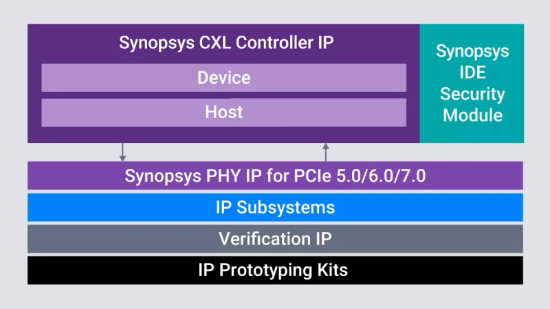  Источник изображения: Synopsys 