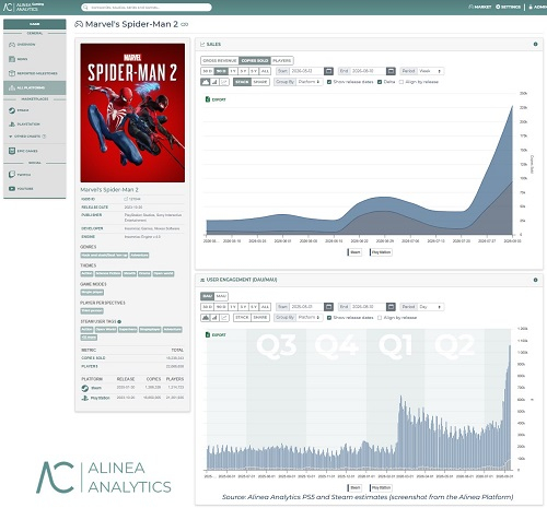  Источник изображения: Alinea Analytics 