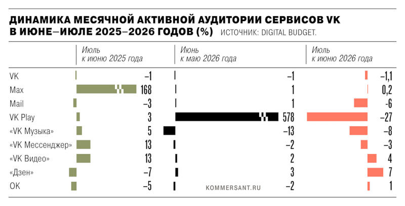  Источник изображения: kommersant.ru 