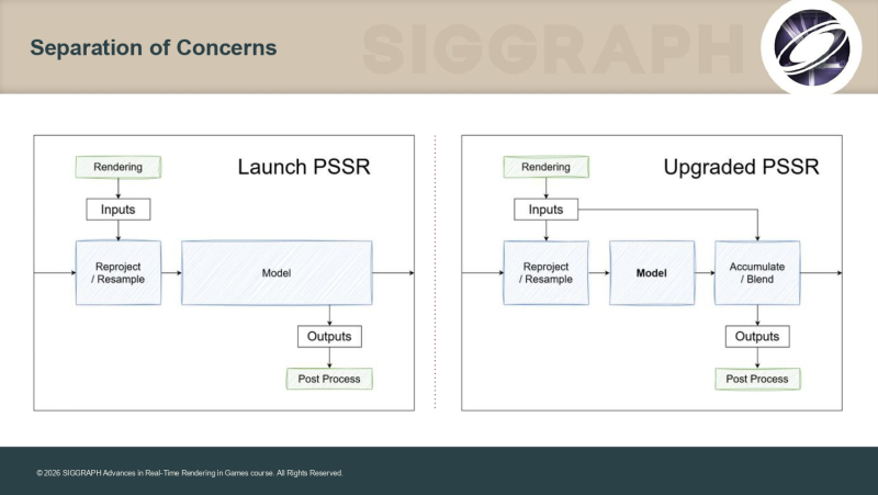 Конвейер Enhanced PSSR в сравнении с оригинальным PSSR 