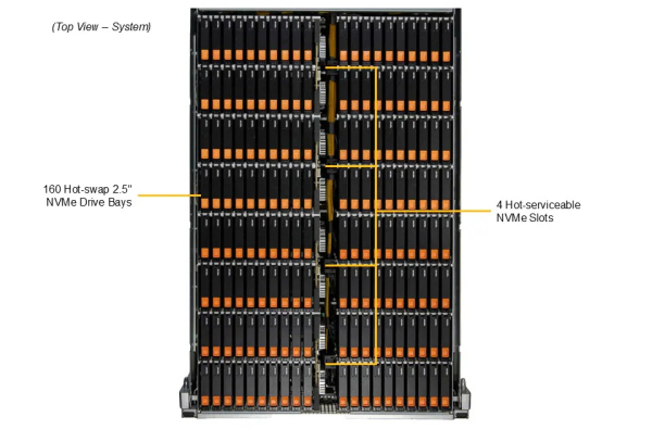  Источник изображения: Supermicro 