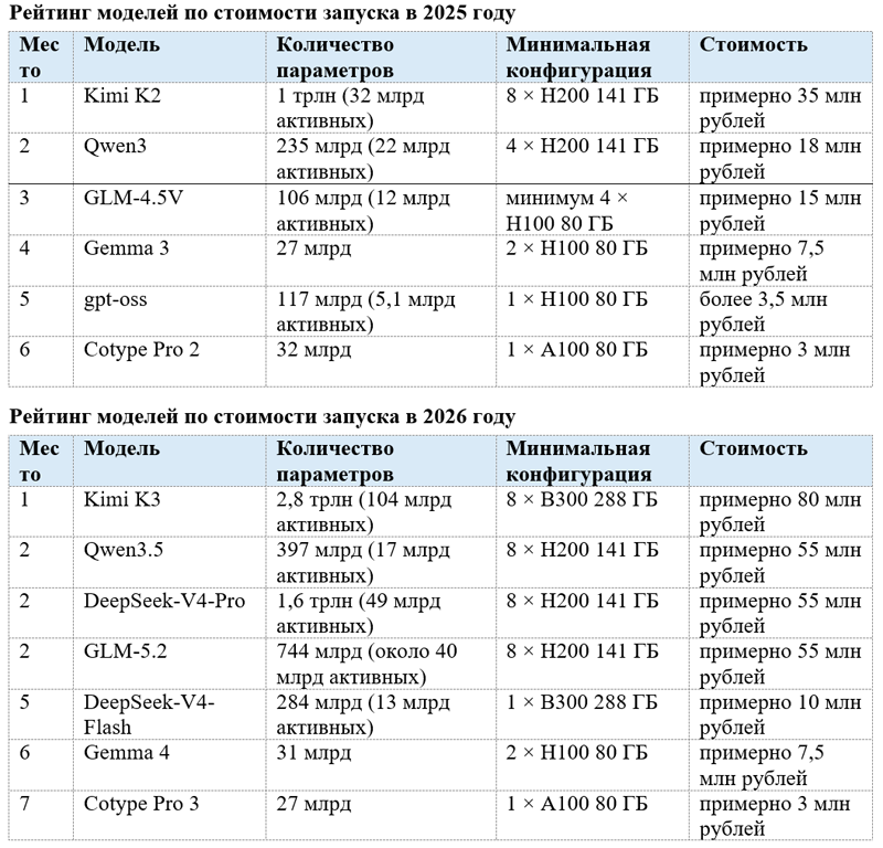  Источник: MWS Cloud / mws.ru 