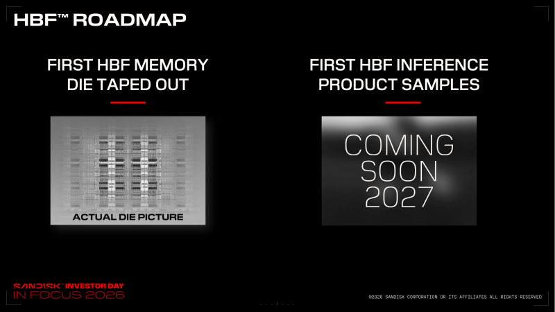  Источник изображений: SanDisk 
