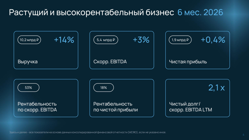  Источник изображений: Selectel 