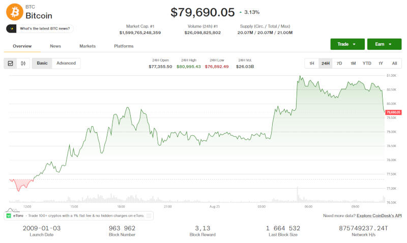  Источник изображения: coindesk.com 