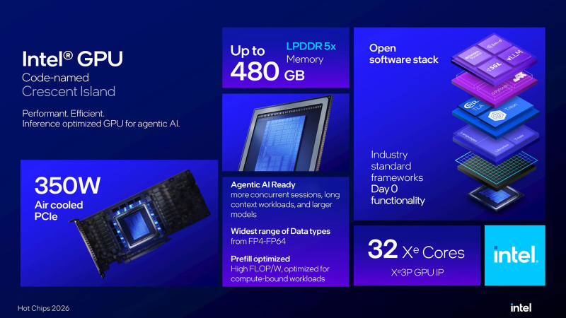  Источник изображений: Intel 