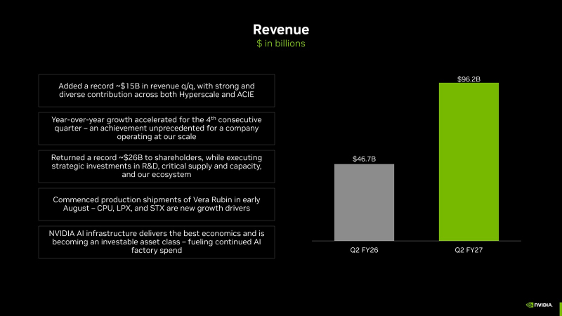  Источник изображений: NVIDIA 