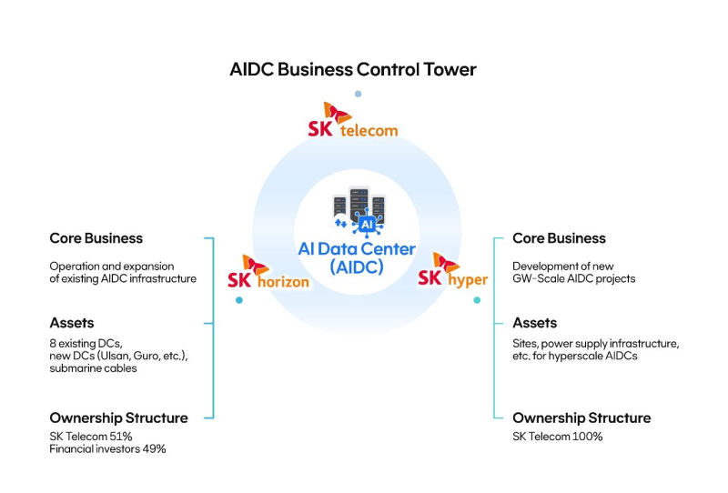 Источник изображения: SK Telecom