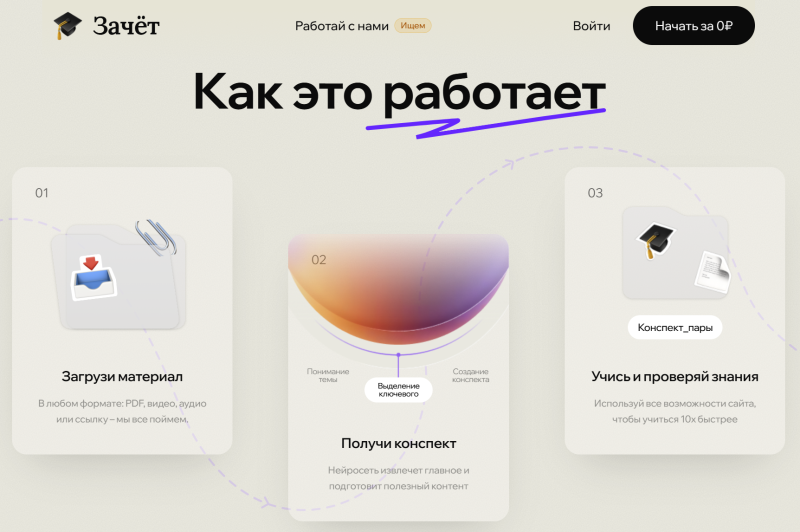 ИИ-платформа &laquo;Зачёт&raquo; 