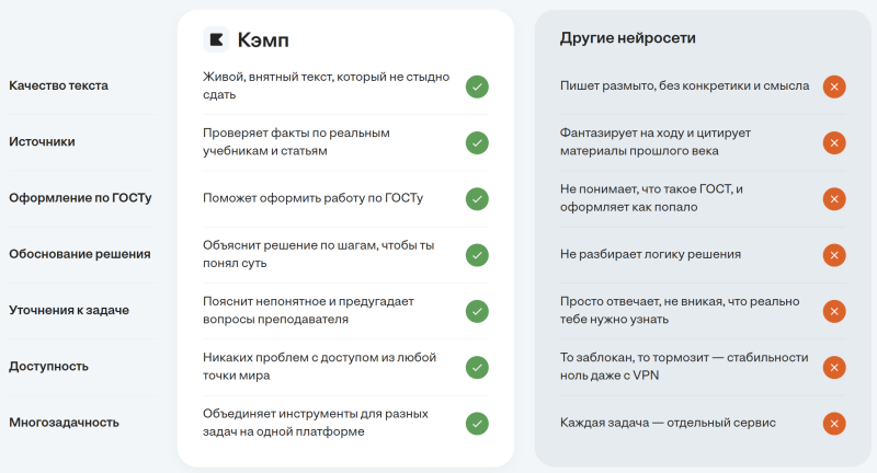  &laquo;Кэмп&raquo; 