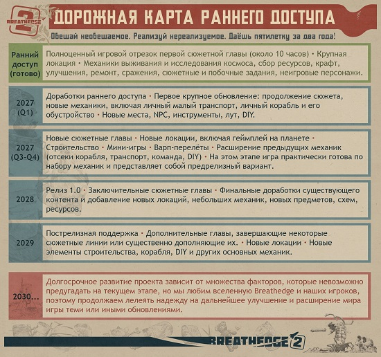  План развития Breathedge 2 в раннем доступе и далее 