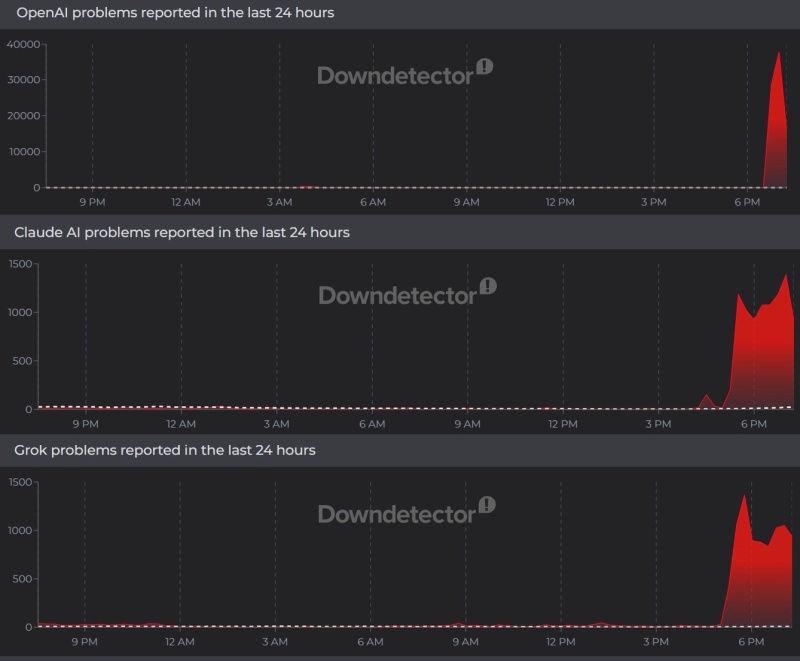  Источник изображения: DownDetector 