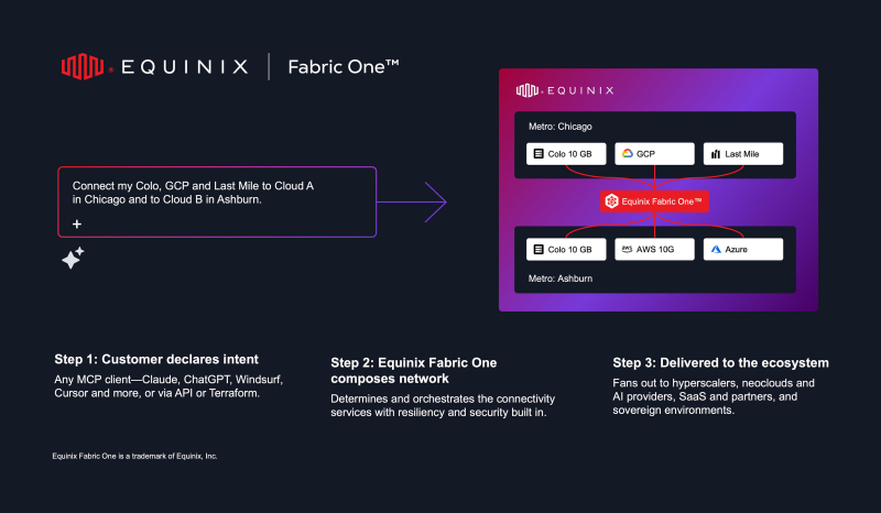 Источник изображения: Equinix 
