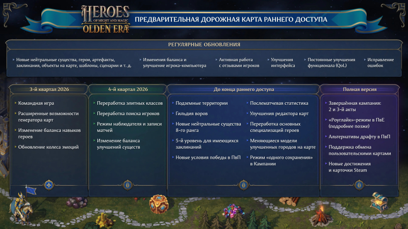  Майский план развития Heroes of Might & Magic: Olden Era 