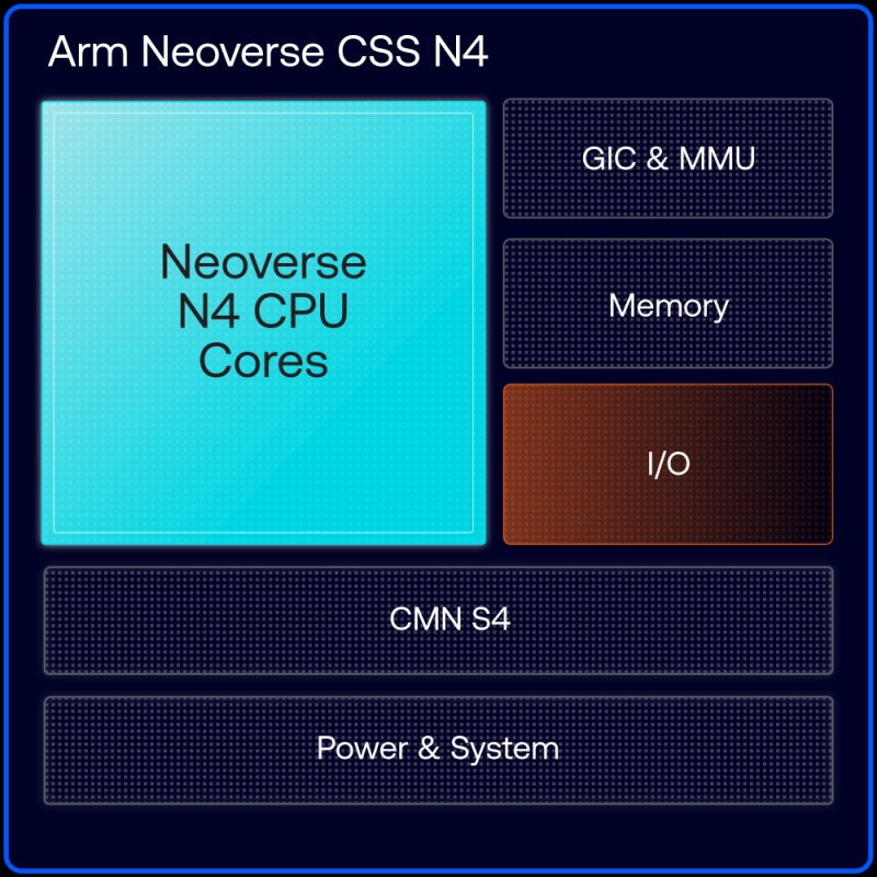  Источник изображения: Arm 