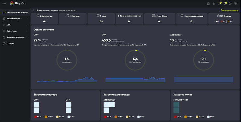  Облачная платформа виртуализации KeyVirt (источник изображения: keyvirt.ru) 