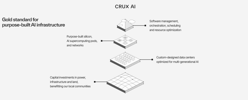  Источник изображения: Crux AI 