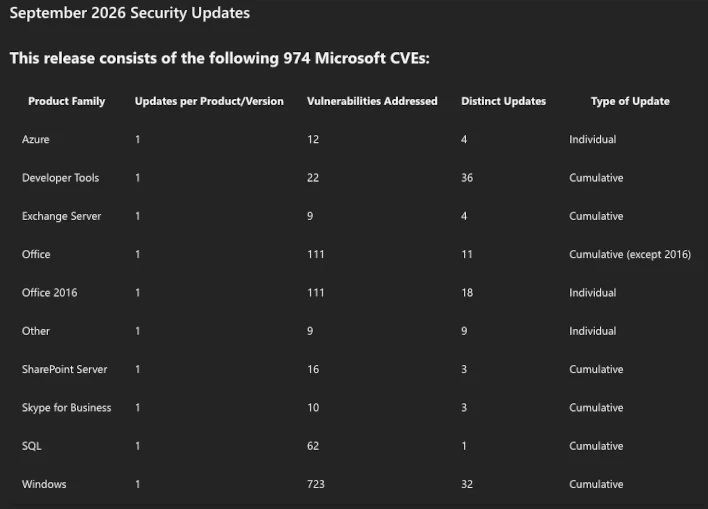 Источник изображения: Microsoft / KrebsOnSecurity 