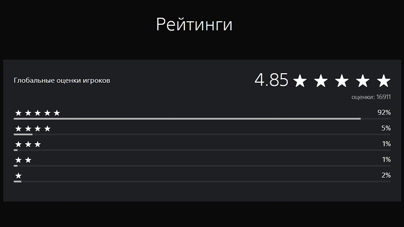  Источник изображения: PS Store 