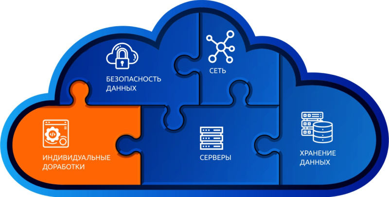  Источник изображения: M1Cloud 