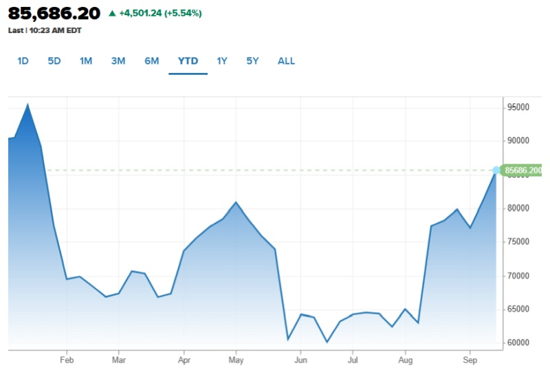  Источник изображения: cnbc.com 