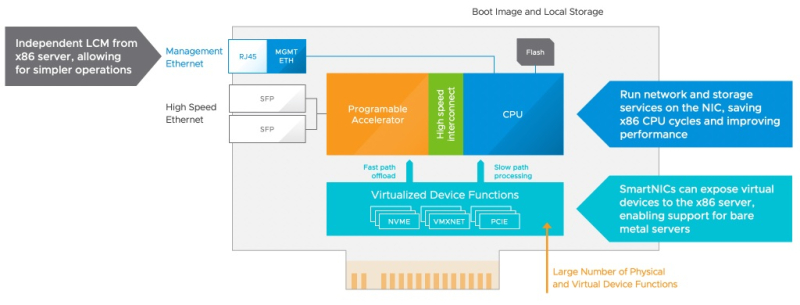  Источник изображений: VMware 